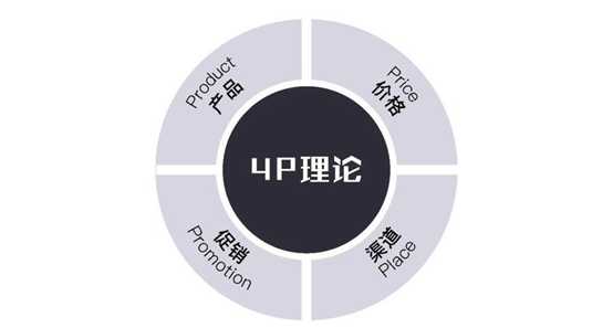 市場營銷有哪些常識——STP戰略、PEST、SWOT分析、4P/4C策略...