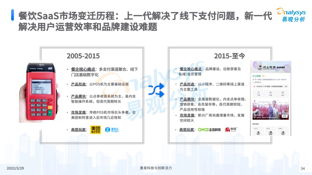 易觀分析《中國餐飲數字化市場專題分析2022》