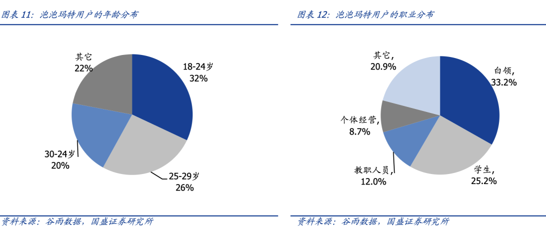 私域半年賺1.6億，泡泡瑪特的私域運營到底有多香？