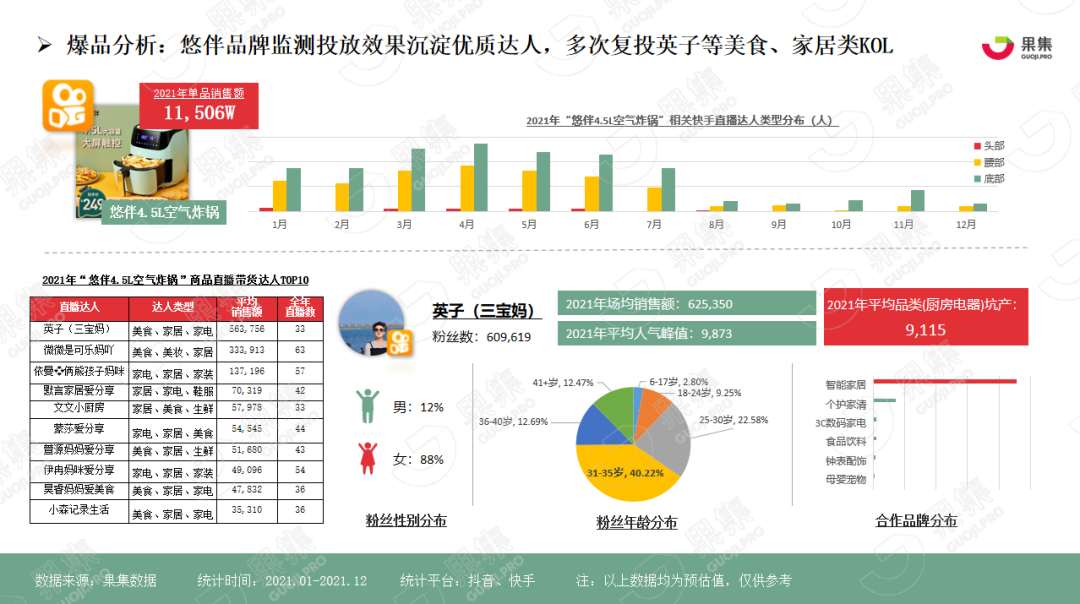 同質化競爭市場下的“空氣炸鍋”品牌如何破局？