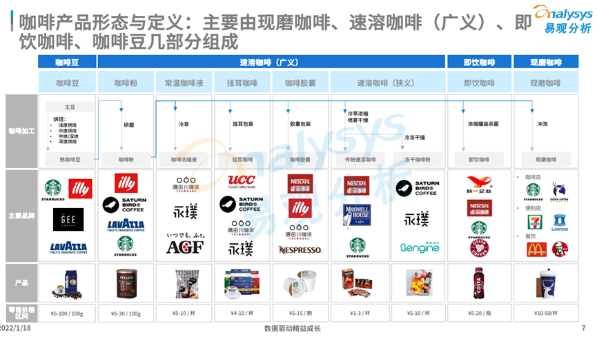 市場越來越細分差異化，咖啡品牌還能怎么做？