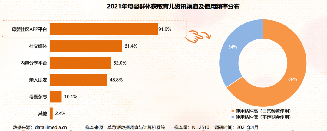 新潮傳媒發布母嬰行業洞察及營銷策略報告