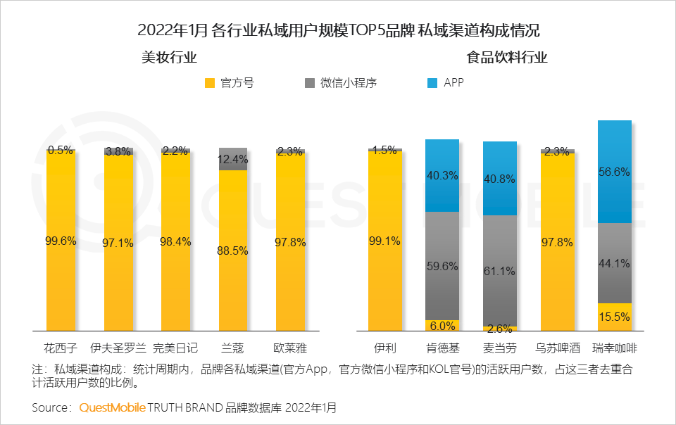 2022全面數字化發展下的消費市場洞察