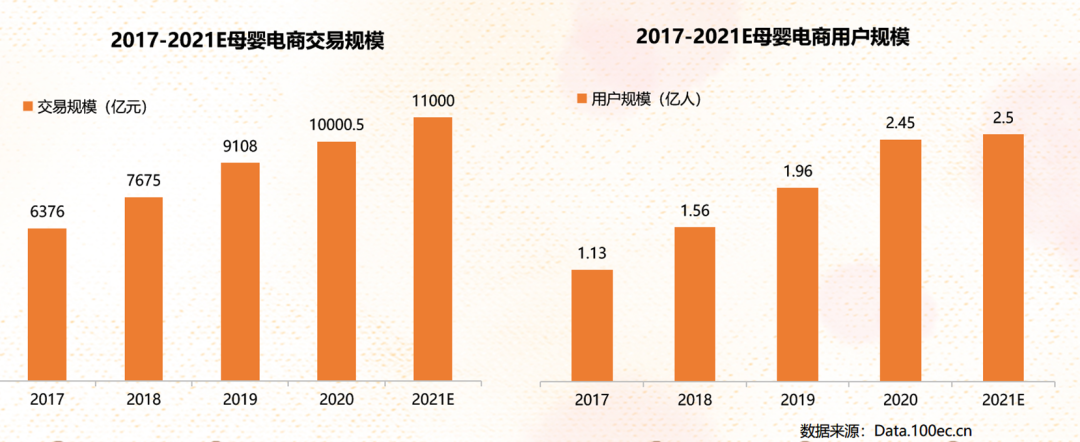 新潮傳媒發布母嬰行業洞察及營銷策略報告