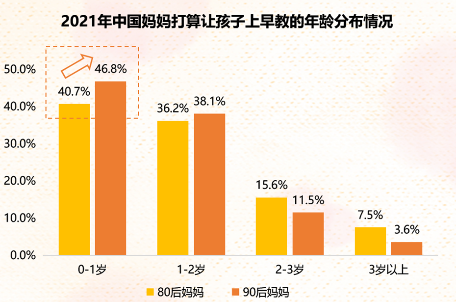 新潮傳媒發布母嬰行業洞察及營銷策略報告