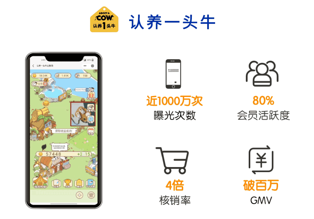 DTC下半場,“營銷游戲化”成品牌突圍關鍵