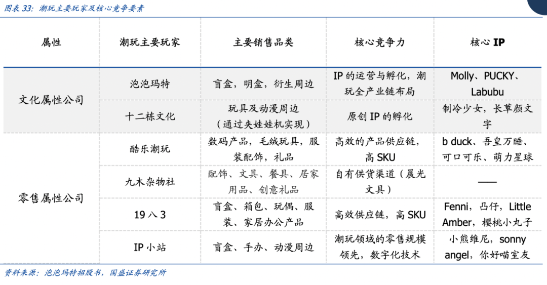 私域半年賺1.6億，泡泡瑪特的私域運營到底有多香？