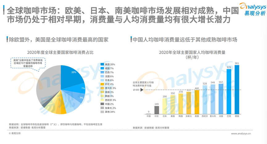 市場越來越細分差異化，咖啡品牌還能怎么做？