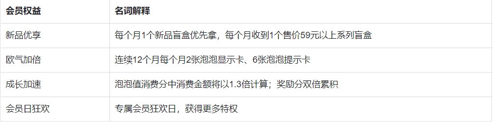 私域半年賺1.6億，泡泡瑪特的私域運營到底有多香？