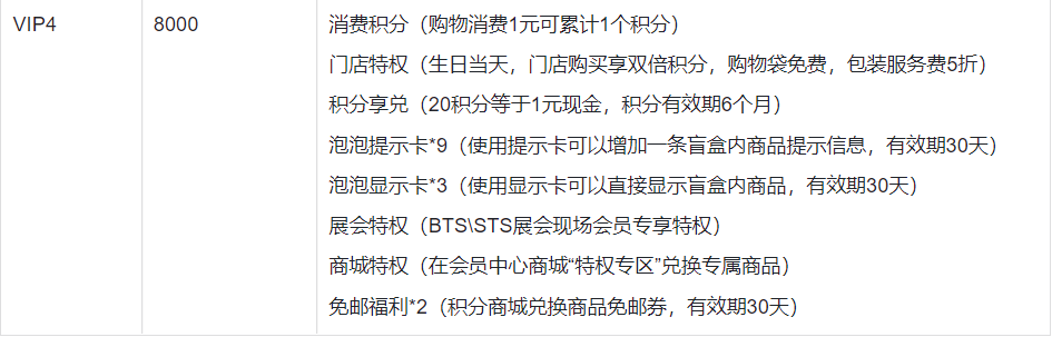 私域半年賺1.6億，泡泡瑪特的私域運營到底有多香？