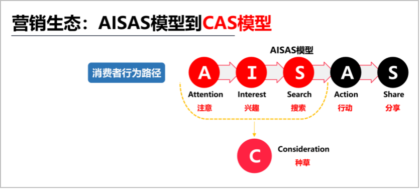 3·15晚會后，品牌如何預防營銷風險？