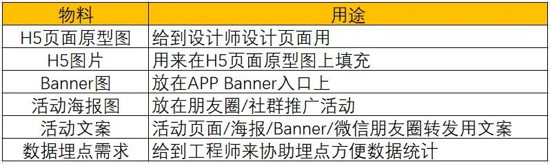 怎樣完整執行一個活動策劃方案(附執行SOP模板)