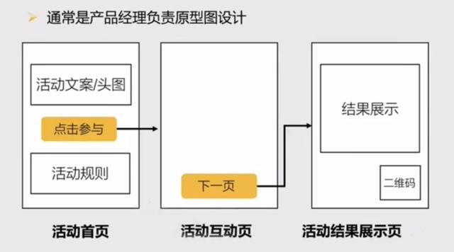 怎樣完整執行一個活動策劃方案(附執行SOP模板)