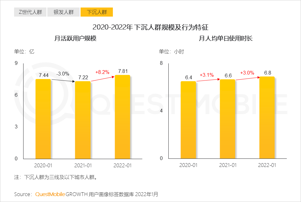 2022全面數字化發展下的消費市場洞察
