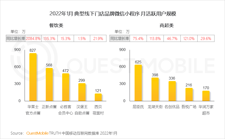 2022全面數字化發展下的消費市場洞察