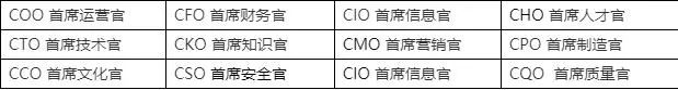 董事長、CEO、總裁、總經理和法定代表人角色關聯與區別是什么？