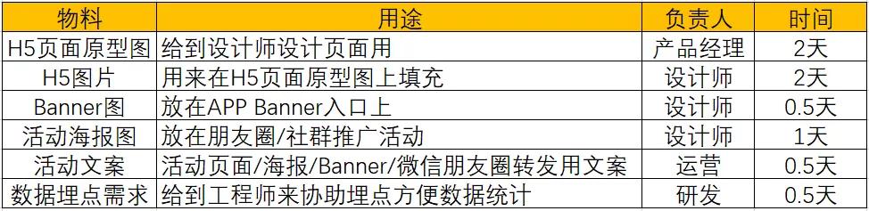 怎樣完整執行一個活動策劃方案(附執行SOP模板)
