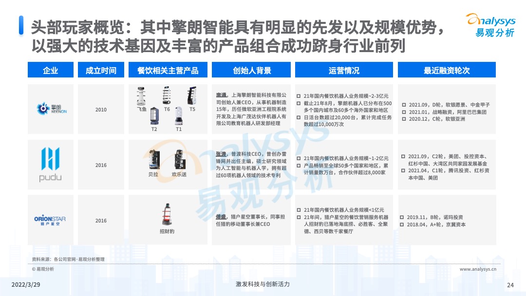 易觀分析《中國餐飲數字化市場專題分析2022》