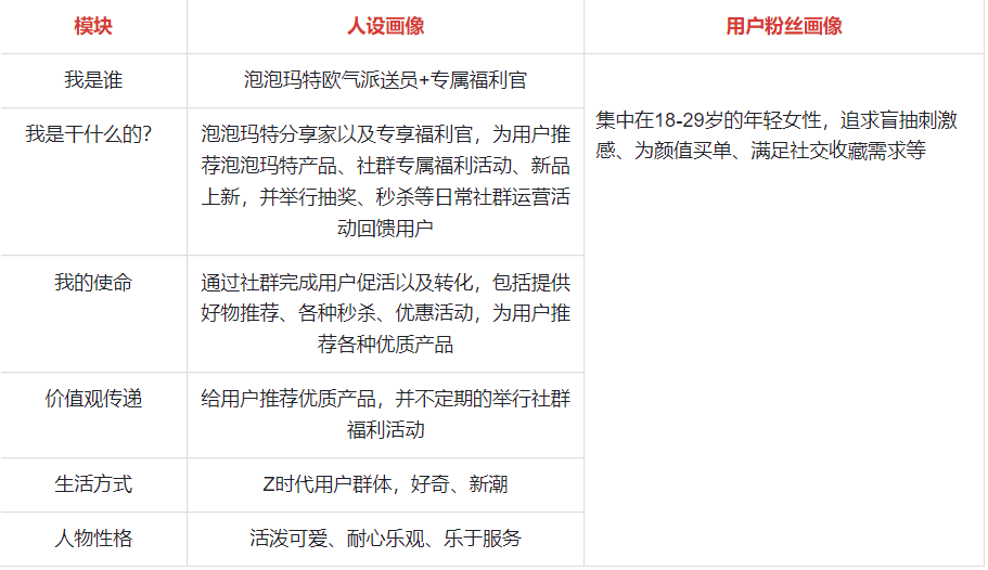 私域半年賺1.6億，泡泡瑪特的私域運營到底有多香？