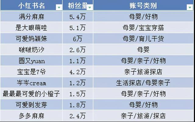 企業如何有效種草小紅書?實現精準引流卻又拒絕無效種草!