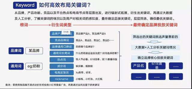 企業如何有效種草小紅書?實現精準引流卻又拒絕無效種草!