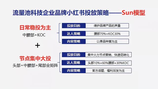 企業如何有效種草小紅書?實現精準引流卻又拒絕無效種草!