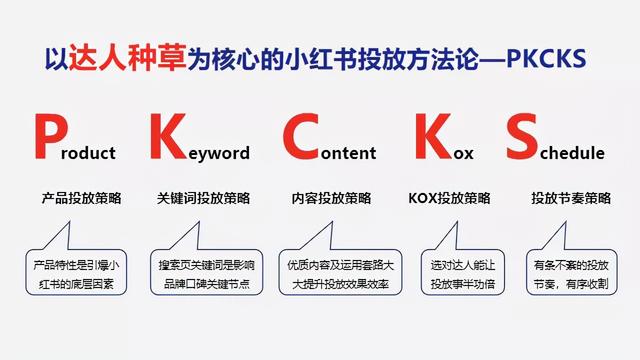 企業如何有效種草小紅書?實現精準引流卻又拒絕無效種草!