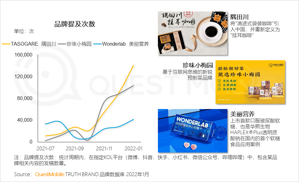 2022全面數字化發展下的消費市場洞察