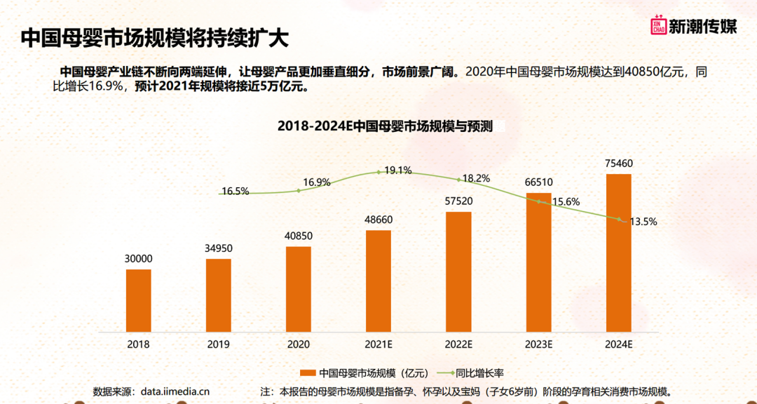 新潮傳媒發布母嬰行業洞察及營銷策略報告