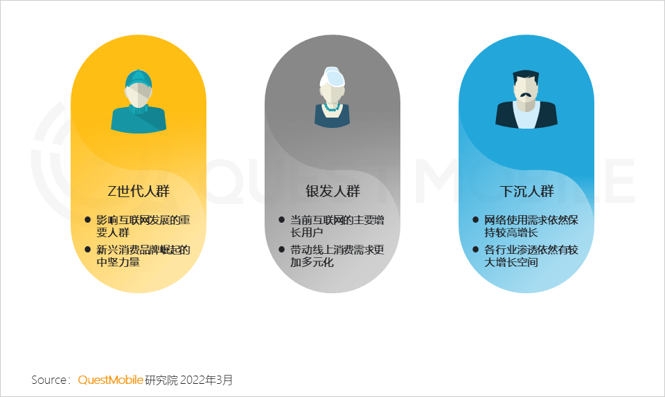 2022全面數字化發展下的消費市場洞察