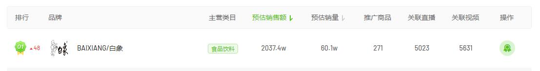 7天賣出2000萬，“懶人”撐起的新經濟賽道