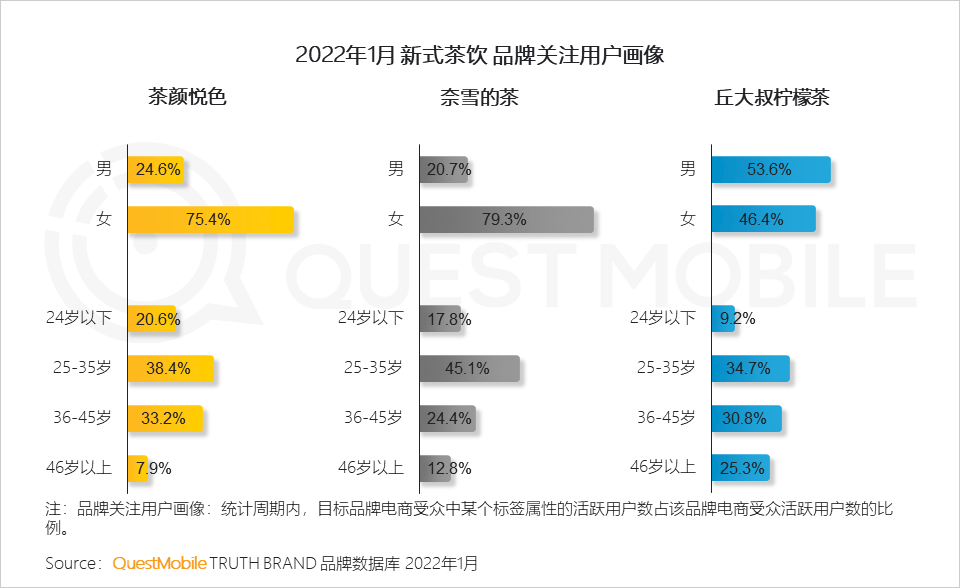 2022全面數字化發展下的消費市場洞察