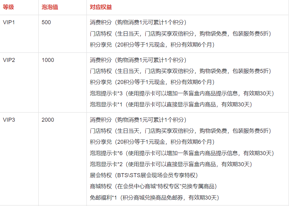 私域半年賺1.6億，泡泡瑪特的私域運營到底有多香？