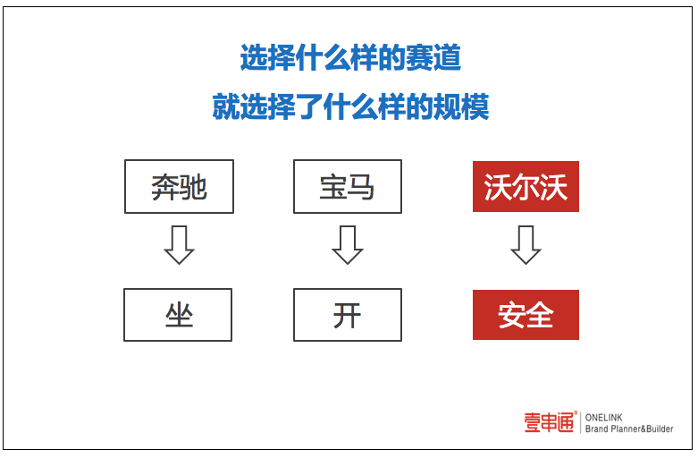 好的廣告文案有章可循！廣告語如何差異化提煉創作？評判標準是什么？