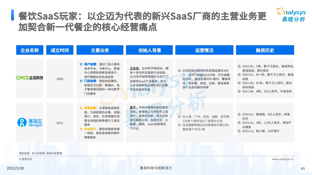 易觀分析《中國餐飲數字化市場專題分析2022》