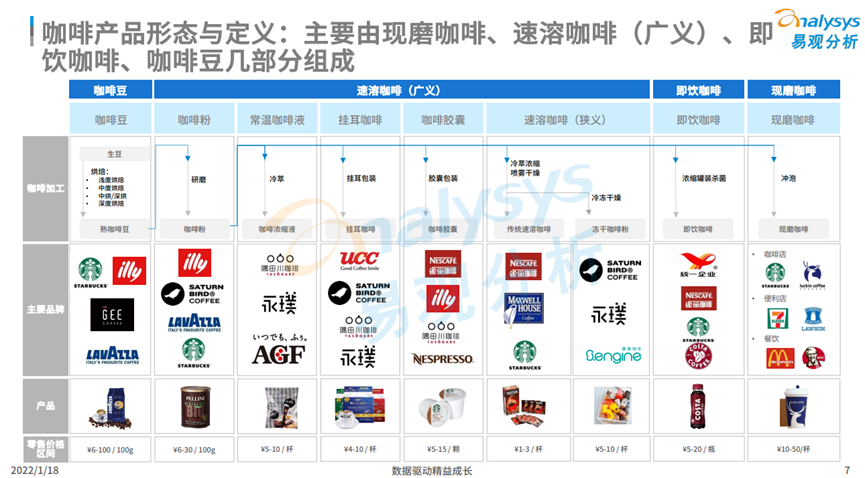 市場越來越細分差異化，咖啡品牌還能怎么做？