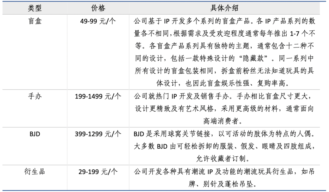 私域半年賺1.6億，泡泡瑪特的私域運營到底有多香？