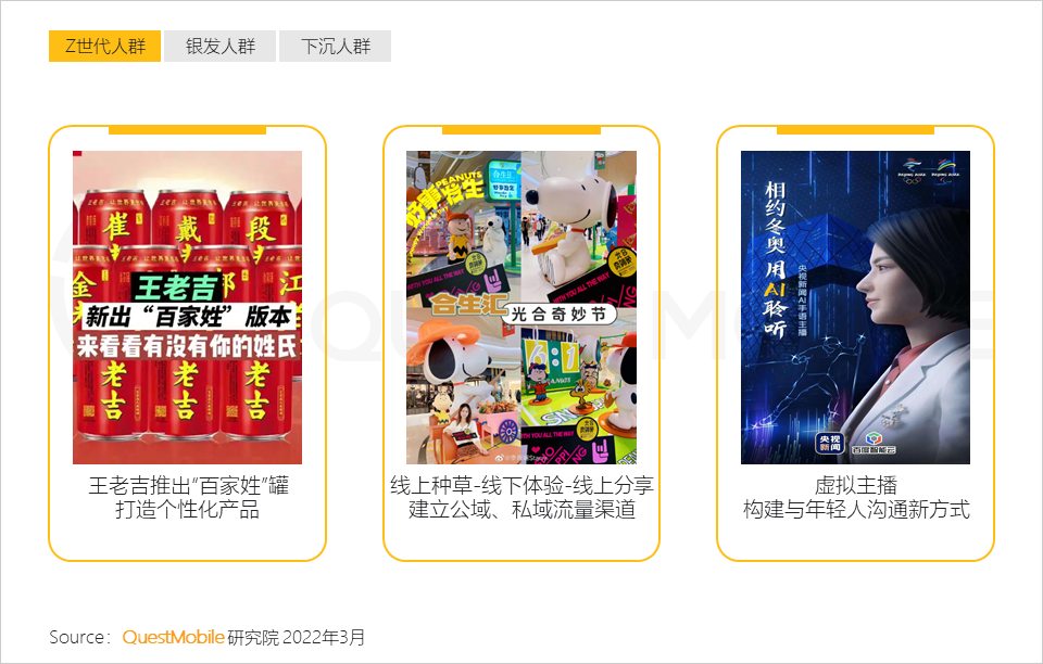 2022全面數字化發展下的消費市場洞察