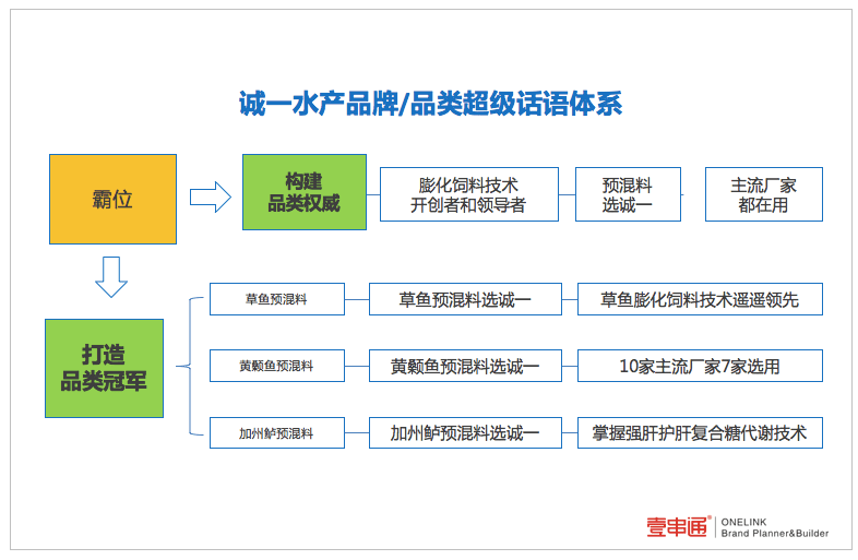 好的廣告文案有章可循！廣告語如何差異化提煉創作？評判標準是什么？