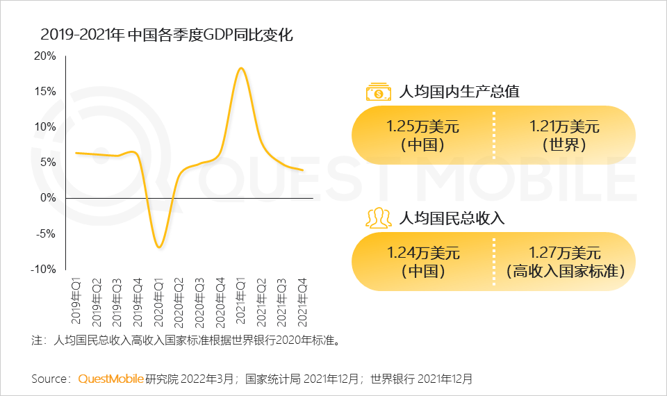 2022全面數字化發展下的消費市場洞察
