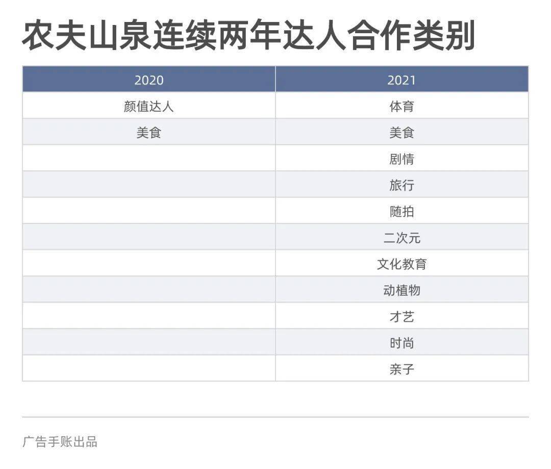 CMO的2020新課題 ：要怎么整合做全量增長
