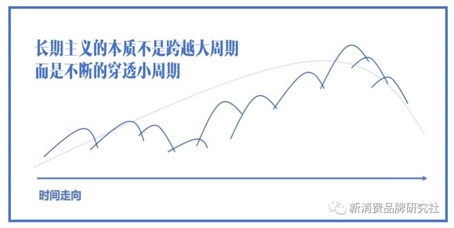 品牌5A用戶思維下的全域種草三階段：產品、破圈、心智