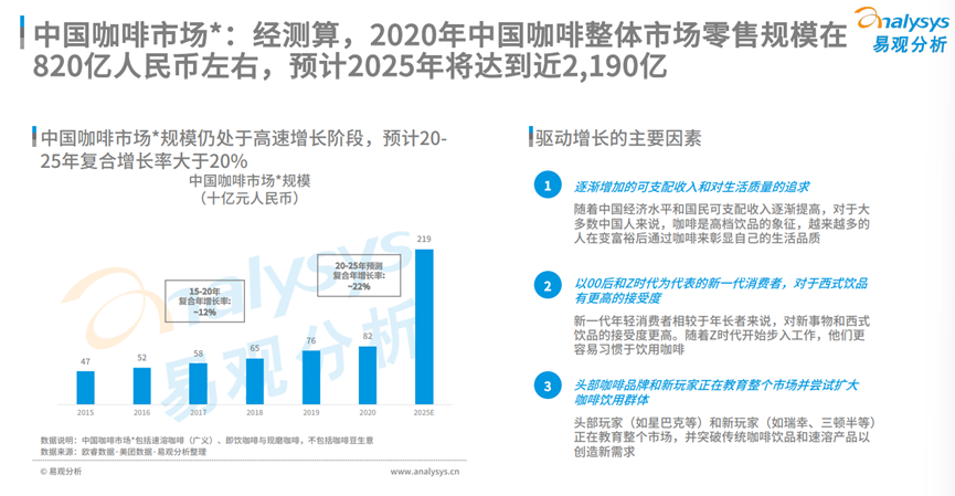 市場越來越細分差異化，咖啡品牌還能怎么做？