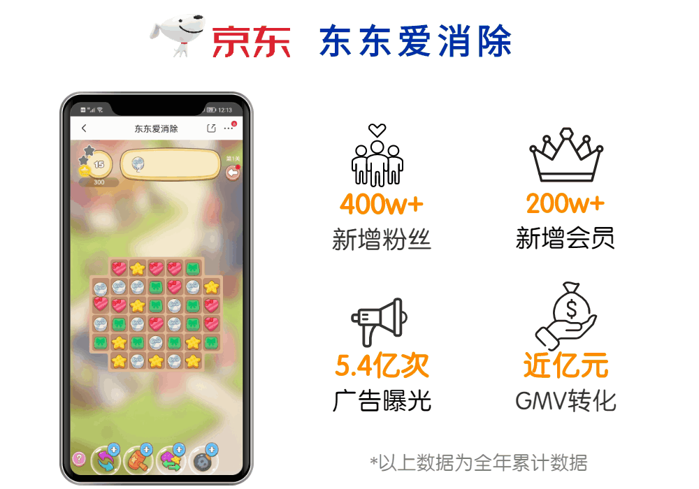 DTC下半場,“營銷游戲化”成品牌突圍關鍵