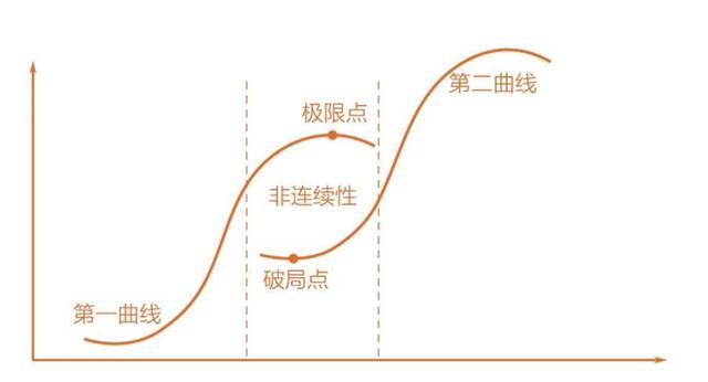 企業如何從成功走向持續成功——淺談文化、流程和變革