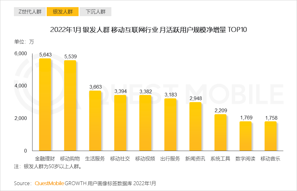 2022全面數字化發展下的消費市場洞察