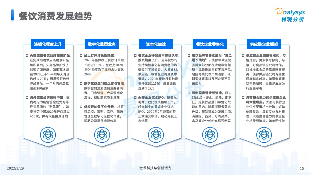 易觀分析《中國餐飲數字化市場專題分析2022》