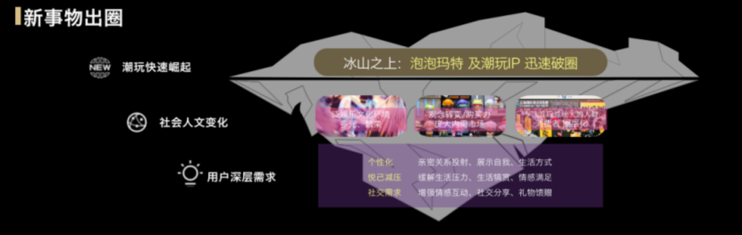 私域半年賺1.6億，泡泡瑪特的私域運營到底有多香？