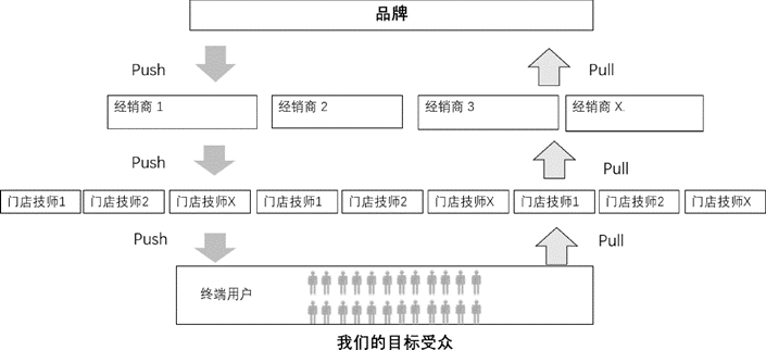 完美日記的營銷打法能為B2B企業提供哪些借鑒？