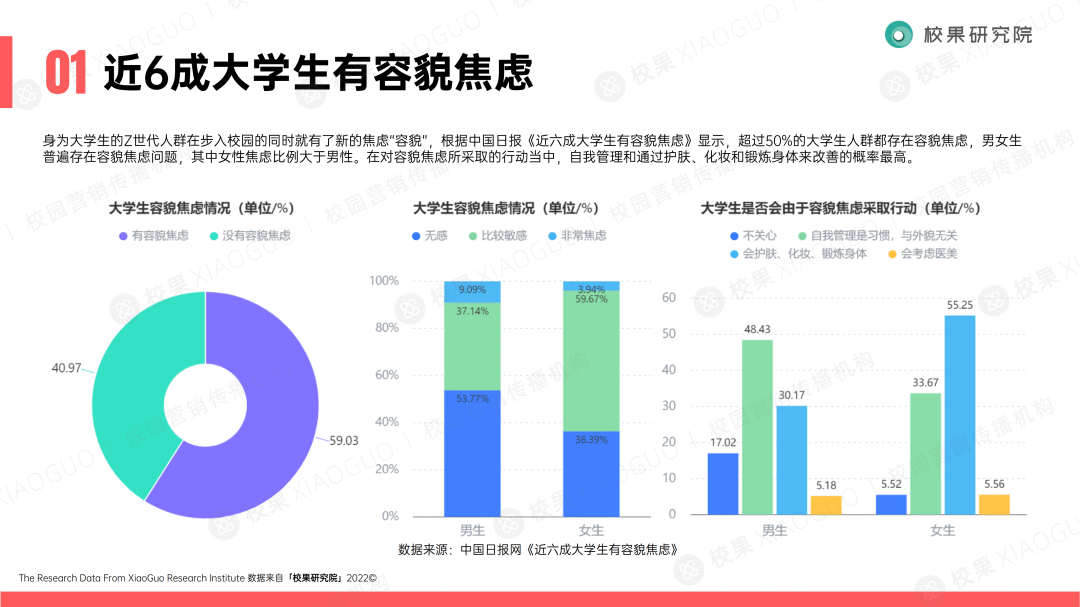 “圈層化”的大學生群體，品牌如何精準滲透？